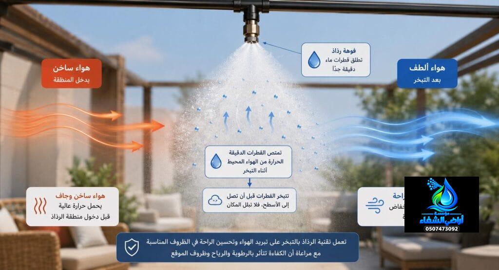 شرح كيفية تبريد الهواء بتبخر الرذاذ والضباب الدقيق